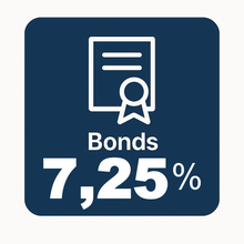 Luxembourg, Manufacturing, 2029
