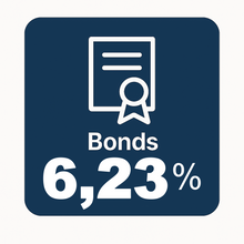 Ireland, Technology, 2029