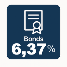 United States, Infrastructure, 2030