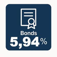 Switzerland, Financial Services, 2028