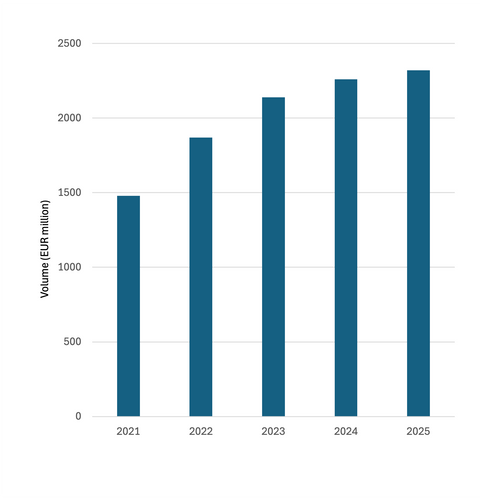 CAPITAL VOLUME