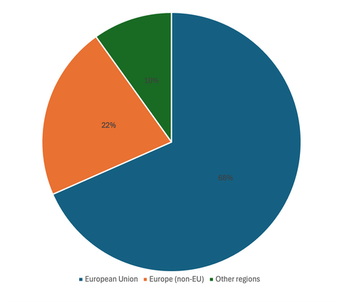 INVESTOR GEOGRAPHY