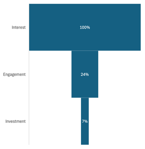 CONVERSION RATE