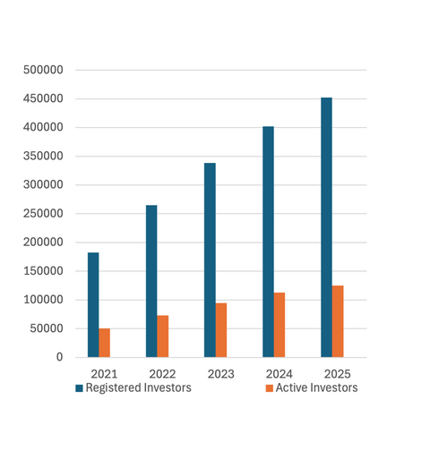 INVESTOR BASE